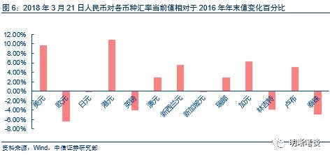 【美联储加息点评】18年加息3次还是4次?也许会是4次