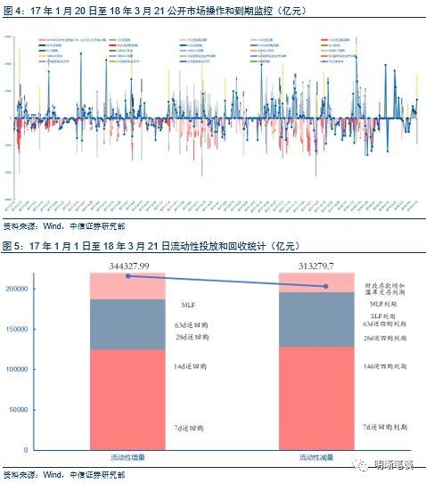 【美联储加息点评】18年加息3次还是4次?也许会是4次