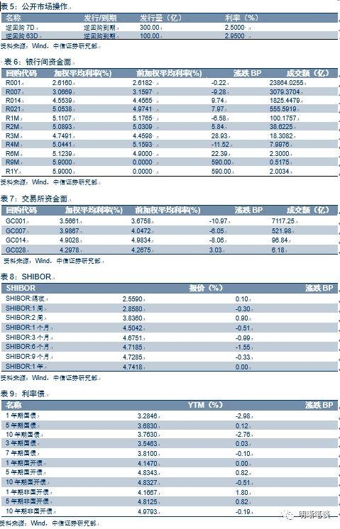 【美联储加息点评】18年加息3次还是4次?也许会是4次