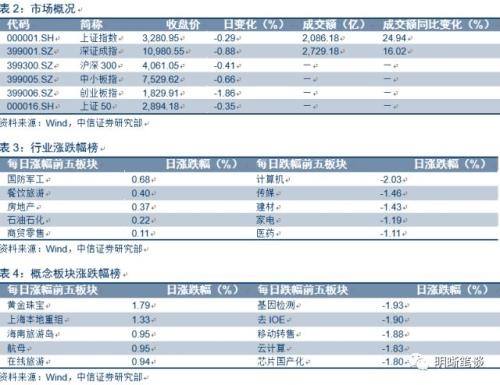 【美联储加息点评】18年加息3次还是4次?也许会是4次