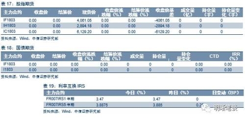 【美联储加息点评】18年加息3次还是4次?也许会是4次