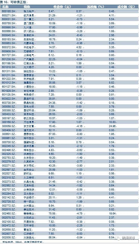 【美联储加息点评】18年加息3次还是4次?也许会是4次