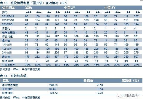 【美联储加息点评】18年加息3次还是4次?也许会是4次