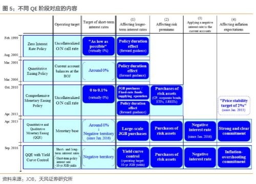 加息落地，还有什么需关注?