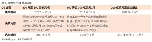 加息落地，还有什么需关注?