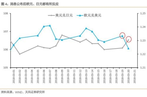 加息落地，还有什么需关注?