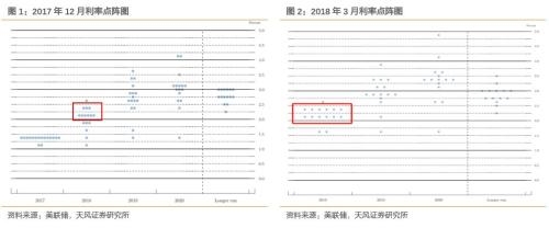 加息落地，还有什么需关注?