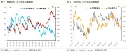 加息落地，还有什么需关注?