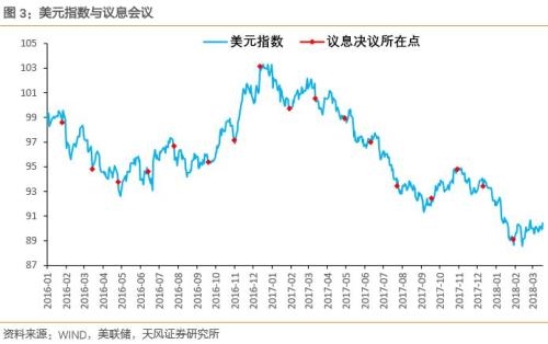 加息落地，还有什么需关注?