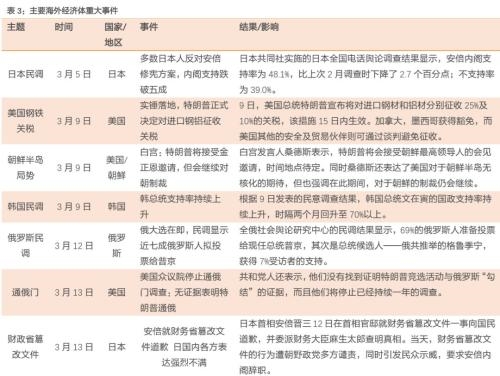 加息落地，还有什么需关注?