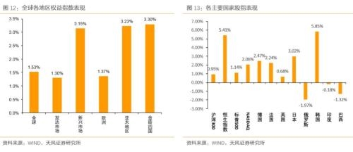 加息落地，还有什么需关注?