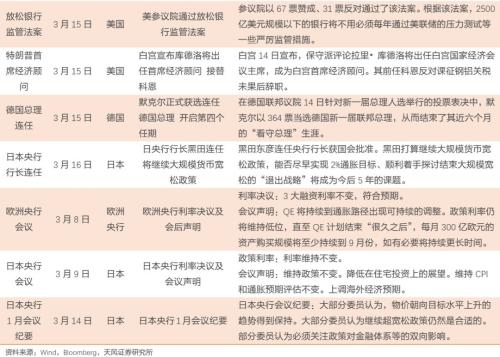 加息落地，还有什么需关注?