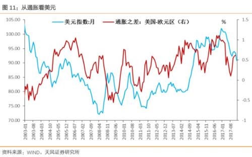 加息落地，还有什么需关注?