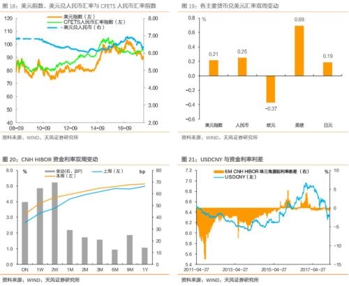 加息落地，还有什么需关注?
