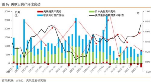 加息落地，还有什么需关注?