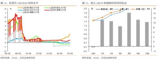 加息落地，还有什么需关注?