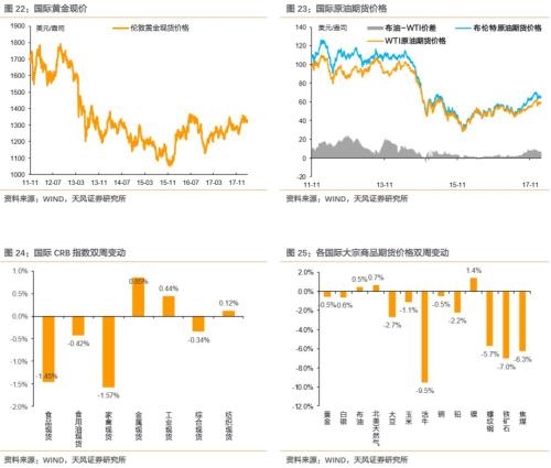 加息落地，还有什么需关注?