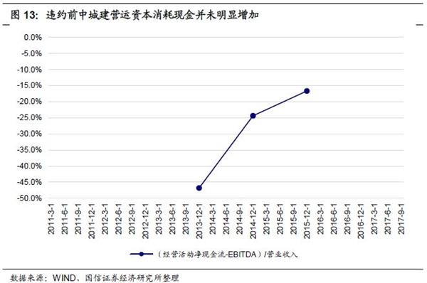巨噬细胞比率_净营业收入比率(2)