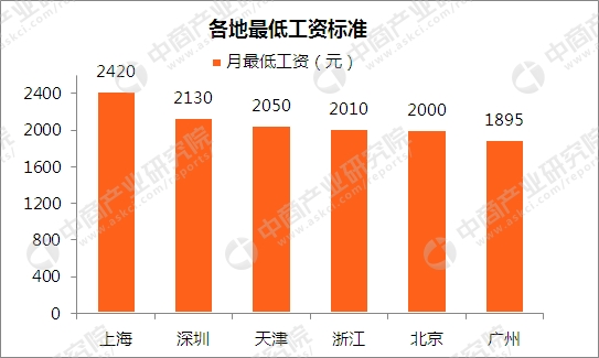 收入证明_2018年全国收入(2)