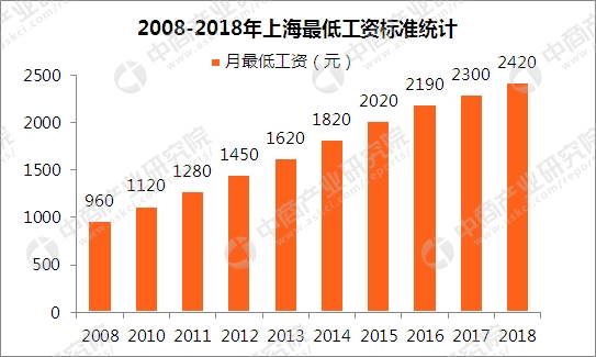 收入证明_2018年全国收入(2)