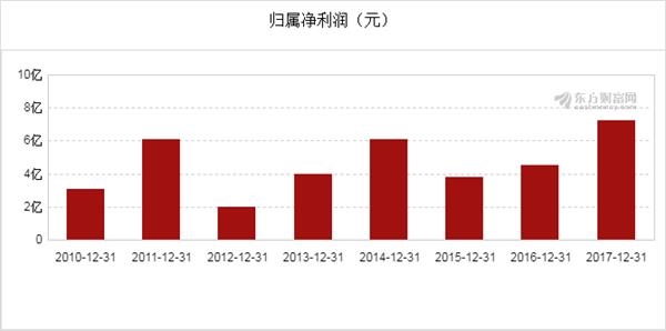 gdp数据公布经济平稳健康发展_29省份一季度经济数据 两省首破2万亿 天津垫底(3)