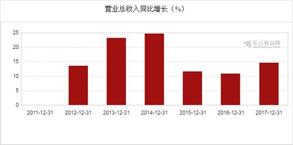 葵花药业(002737)2017年净利润4.24亿元,同比
