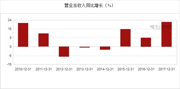 创维电视_创维2017年销售收入(3)