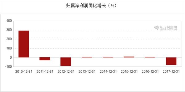 创维电视_创维2017年销售收入(3)
