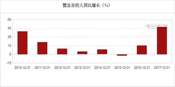 19年经济数据报表_...之差 像看财务报表一样看地方经济数据(3)