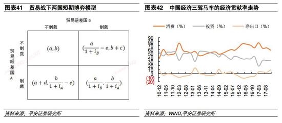 平安证券张明解读贸易战对A股影响:利空这7大
