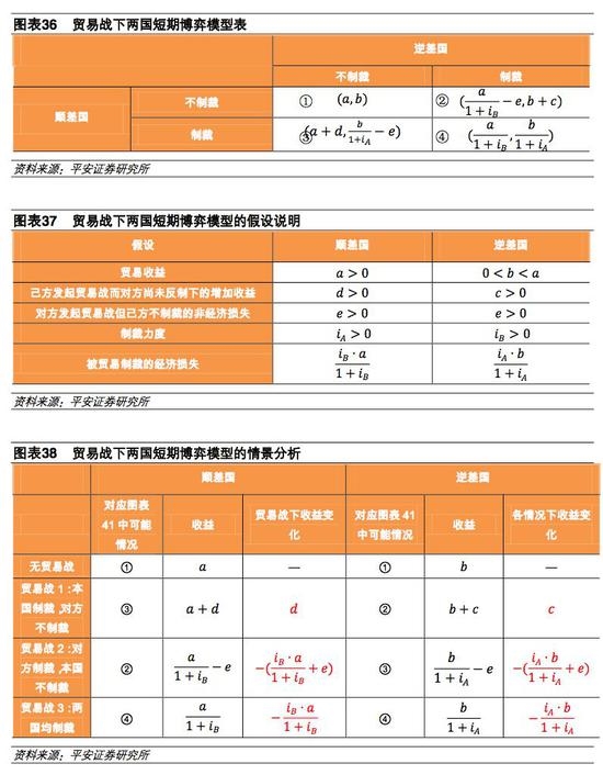 中美经济总量增加2017_中美贸易战图片(2)