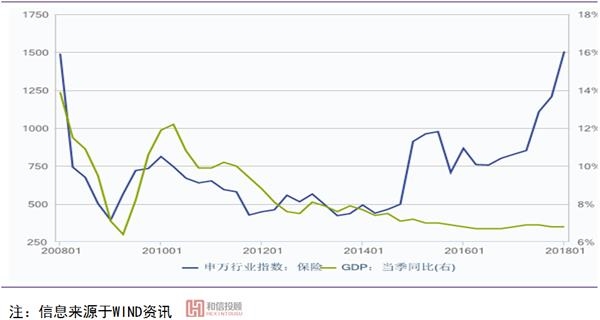 gdp指数是什么_GDP指数