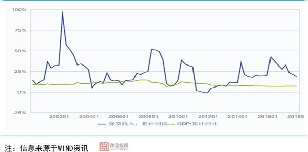 成熟gdp_数字经济重新定义GDP 杭州与北上深广共进第一阵营(2)