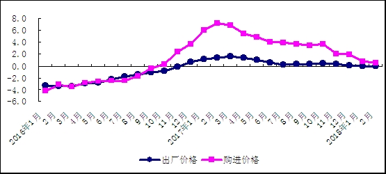 2月经济形势分析_2015年1 2月山东经济运行情况分析