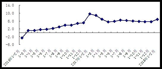 18年经济形势分析_2018年一季度重庆经济运行情况分析:GDP同比增长7%(附图表)发...