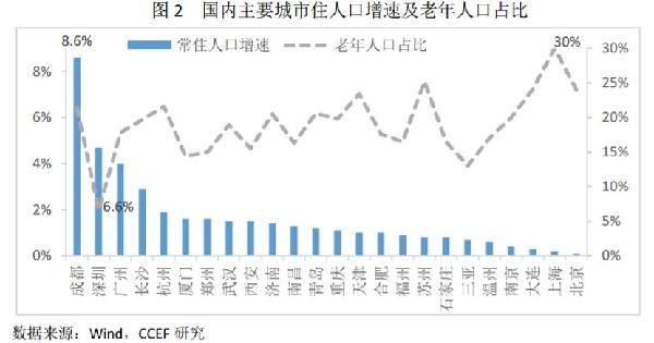中美建交_2018年中美人均收入(3)