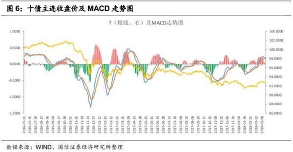 鸡蛋期货_期货收入 交税(2)