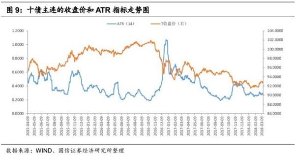 鸡蛋期货_期货收入 交税(2)