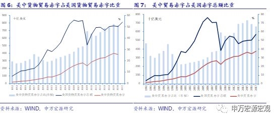 美国1988年gdp_美国gdp2020年总量(3)