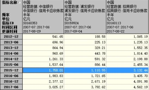 拉卡拉pos机费率_汇付天下pos机费率上调_移动pos机的费率