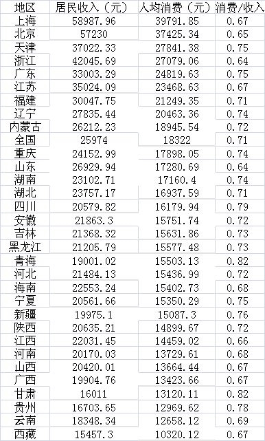 2017各省市人均gdp_美国各州2017年GDP与人均GDP排名附中国各省GDP排名数据