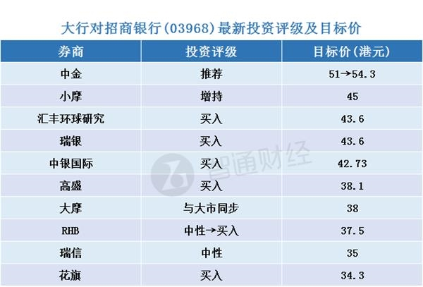 国泰君安证券佣金多少_净手续费及佣金收入(3)