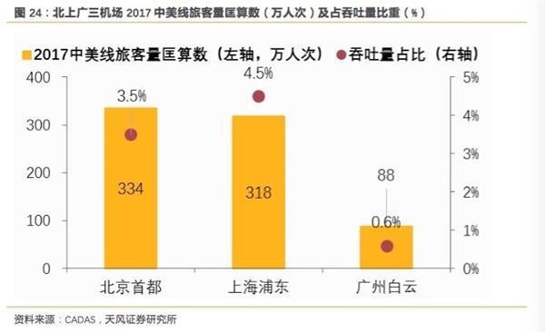 收入证明_非航收入(3)