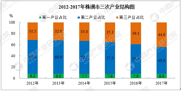 湖南人口增长速度_图解大陆人口 2005 2016