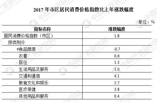 财务预算_湘潭一般预算收入