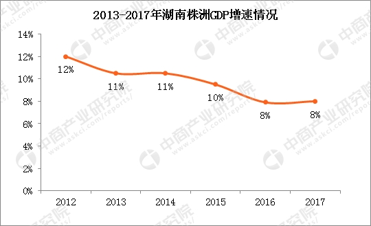 株洲市区常住人口_...五 收官之年,株洲市常住人口突破400万