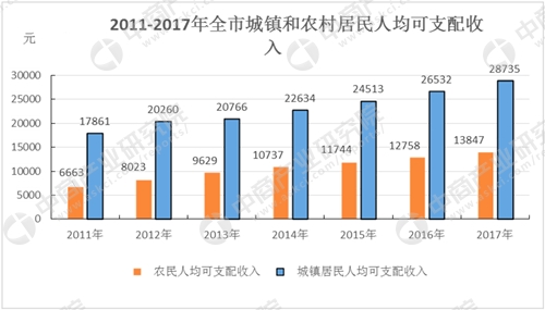 人口老龄化_常德2019 人口总数