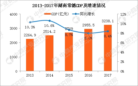 人口老龄化_常德2019 人口总数