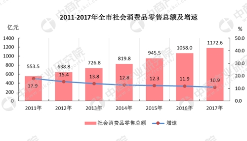 湘潭人口总数_2010年湖南人口总量超资源生态承载能力(2)