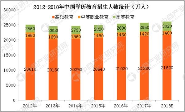 收入证明_学历与收入统计数据(3)